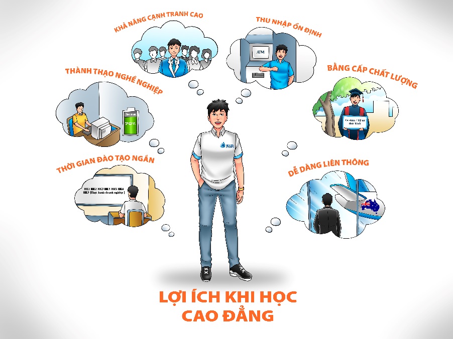 lam bang dai hoc cao danng