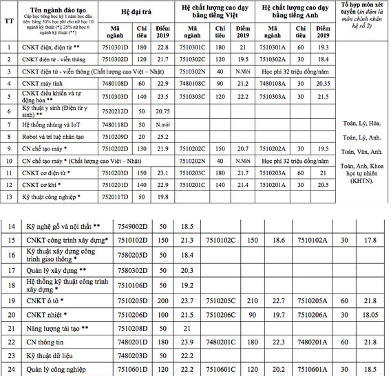 lam bang dai hoc su pham ky thuat tp hcm