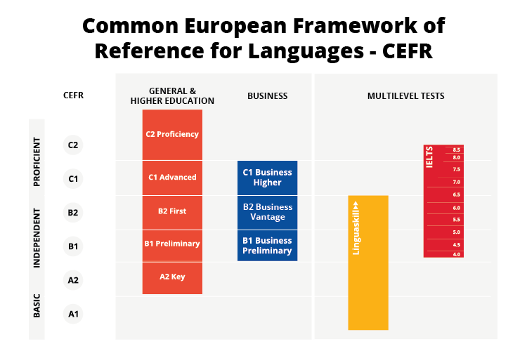 cefr 01 01