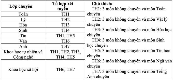 xet tuyen 9406 1649324975 5013 1653326394
