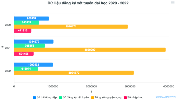 Ảnh chụp Màn hình 2022 08 22 lúc 15.58.56