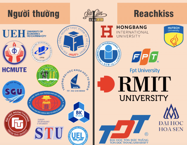 Các trường đại học đào tạo khôi D nỗi tiếng tại việt nam -Danh sách các trường đại học dào tạo khối d