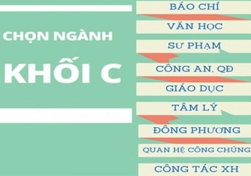Khối C là gì ? Bao gồm nhưng môn nào