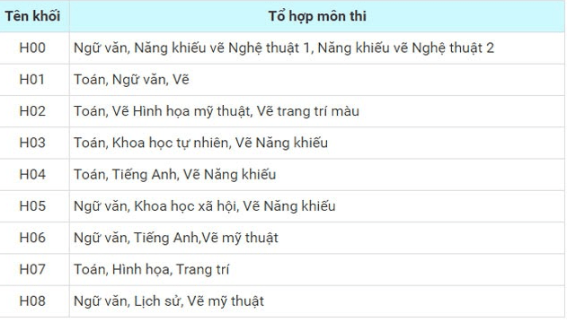 Tổ hợp khối H