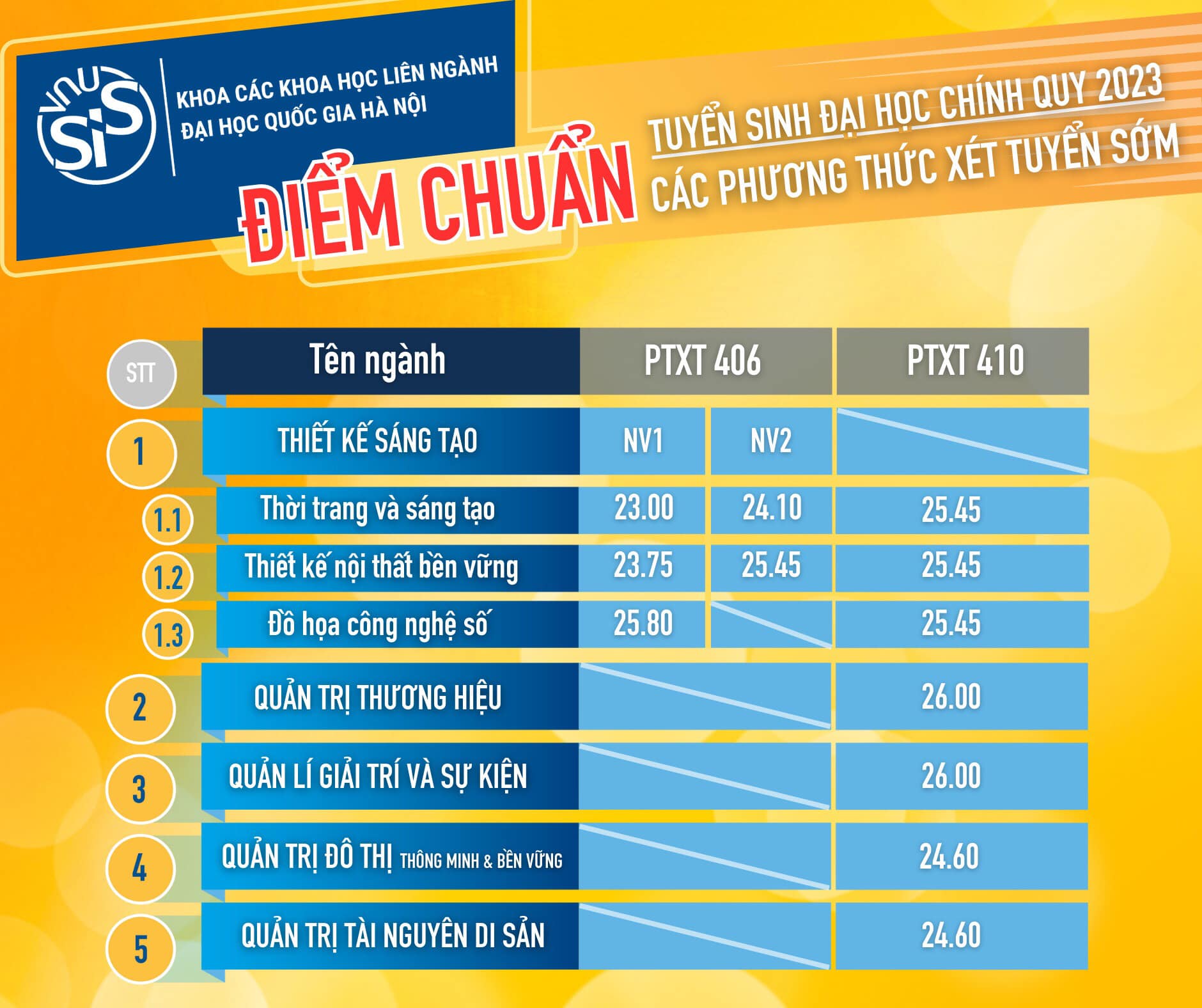 Diem Chuan Xet Tuyen dhqghn