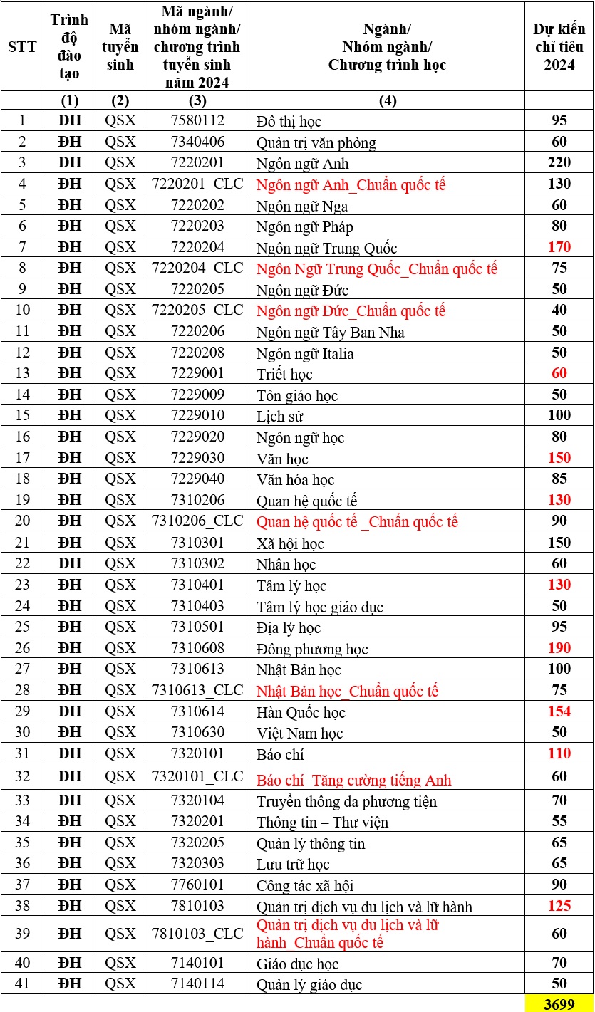 chi tieu nhan van 2024 3829 1706548583