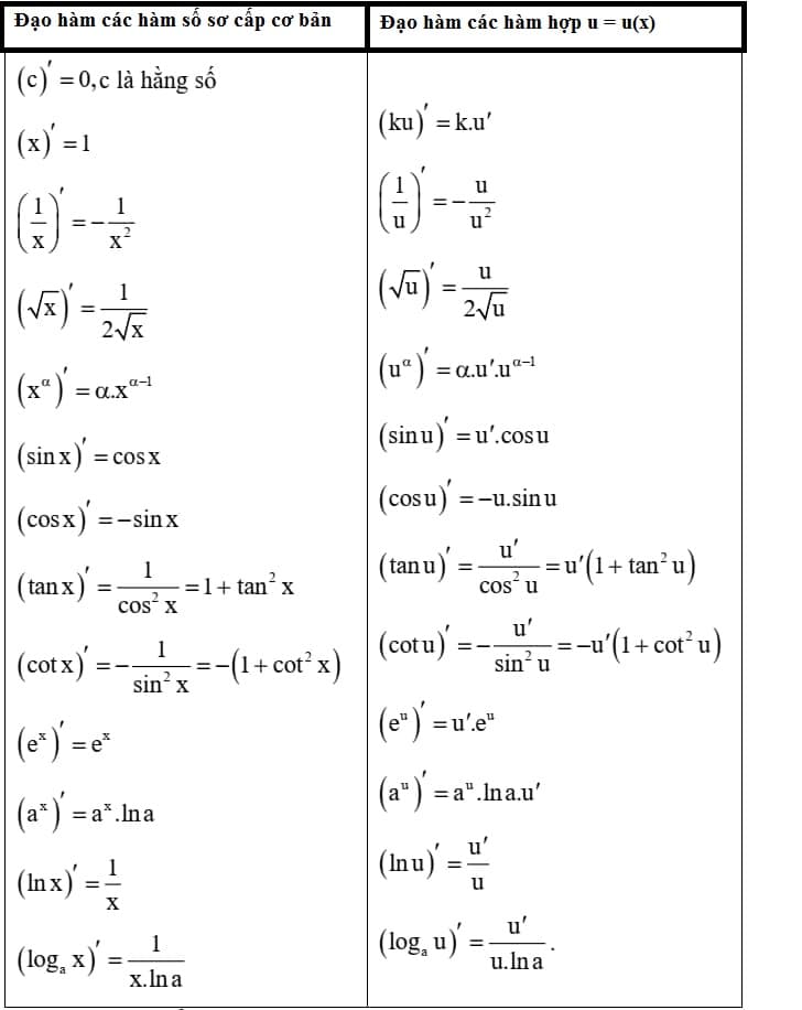 dao ham so cap ham hop